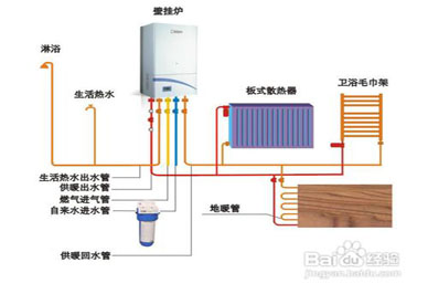 天然氣91看片免费APP在生活中的使用