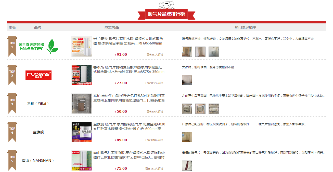 91看片免费APP品牌榜