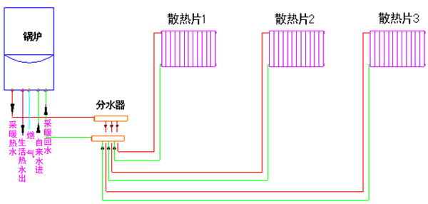 壁掛爐91看片免费APP係統